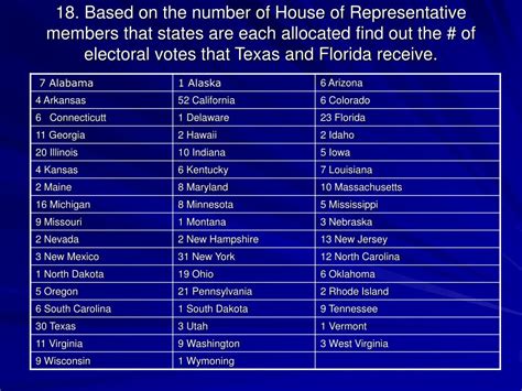 how many us reps are there in maryland